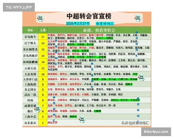 冬窗新援平均评分达六点八二 高于五大联赛同期均值水平